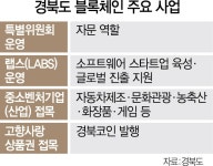 블록체인산업 키우자 팔 걷은 경북도 | 서울경제 블록체인산업 키우자 팔 걷은 경북도