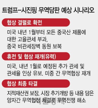 미중 무역전쟁 '휴전' 선언할까...한미는 '金 답방' 논의 | 서울경제 미중 무역전쟁 '휴전' 선언할까...한미는 '金 답방' 논의