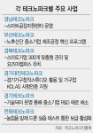 [테크노파크 날개 단 지역산업]2022년 3만개 스마트공장 보급...매출·고용 확 늘린다 | 서울경제 [테크노파크 날개 단 지역산업]... 