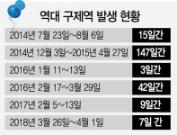 서울경제