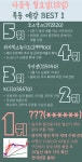 【秘密】 다음주 폭등 예감 1위 종목 | 서울경제 【秘密】 다음주 폭등 예감 1위 종목