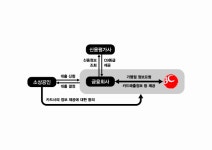 비씨카드, 금융기관에 가맹점 데이터 제공 | 서울경제 비씨카드, 금융기관에 가맹점 데이터 제공