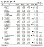 (주)멈스 등 1인 공시위반…증권발행제한 조치