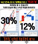우량주로 단타치기 | 서울경제 우량주로 단타치기