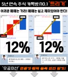 급등주 ‘종가배팅’ 하기