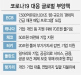 ‘부산사상 중흥S-클래스 그랜드센트럴’ 분양… 대형 개발호재 기대감↑