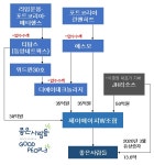 [시그널] 라임과 엮인 ‘좋은사람들’...자금줄도 말랐나 | 서울경제 [시그널] 라임과 엮인 ‘좋은사람들’...자금줄도 말랐나