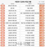 지자체 긴급재난지원금 지급 경쟁에 현장 잡음 잇따라