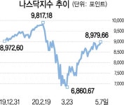 자동차 운전면허정보 자동검색 서비스 제공