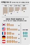 코로나19 전국 유행인데…전공의 파업에 대형병원 의료공백 우려 고조 | 서울경제 코로나19 전국 유행인데…전공의 파업에 대형병원 의료공백... 