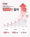 핸드메이드마켓 ‘아이디어스’ 앱다운로드 1000만 돌파…누적... 핸드메이드마켓 ‘아이디어스’ 앱다운로드 1000만 돌파…누적 거래액... 