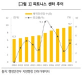 “어쩐지 많이 보이더라” 피트니스센터 3,400개↑ “덤벨이코노미, 코로나도 눌렀다” | 서울경제 “어쩐지 많이 보이더라” 피트니스센터 3... 