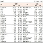 미사강변루나리움(경기도 하남시) 전용 59.88㎡ 실거래가 5억2,700만원으로 6.73% 내려