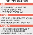홍남기 파운드리 글로벌 점유율 25%로...빅3 산업 소부장처럼 지원한다 | 서울경제 홍남기 파운드리 글로벌 점유율 25%로...빅3 산업 소부장... 