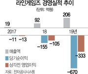 [시그널] IPO수순?…라인게임즈, 2차 투자유치 | 서울경제 [시그널] IPO수순?…라인게임즈, 2차 투자유치