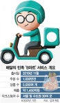 B마트, GS리테일 손잡고 영토 넓힌다 | 서울경제 B마트, GS리테일 손잡고 영토 넓힌다