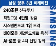[특징주] 삼성전자, 240조 투자에 강세 ...원익IPS 등 소부장도 ‘방긋’ | 서울경제 [특징주] 삼성전자, 240조 투자에 강세 ...원익IPS 등... 