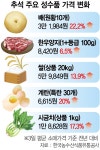 [추석 2주앞 대형마트 가보니] 장보기 겁났는데…할인품목 늘었으면 | 서울경제 [추석 2주앞 대형마트 가보니] 장보기 겁났는데…할인품목... 