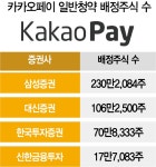 다중 호재 vs 고평가…카카오페이 25일부터 일반 청약 | 서울경제 다중 호재 vs 고평가…카카오페이 25일부터 일반 청약