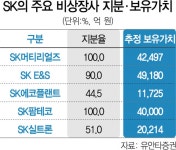 SK는 자식에 물려줄 주식…소재·그린·바이오 성장 주목 | 서울경제 SK는 자식에 물려줄 주식…소재·그린·바이오 성장 주목