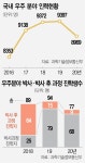 韓 우주인력 1000명, 인도 6% 수준…그나마 배출돼도 현장과... 서울경제 韓 우주인력 1000명, 인도 6% 수준…그나마 배출돼도 현장과 미스매칭