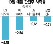 애플 긴축경영 불똥…부품주 하강기류 | 서울경제 애플 긴축경영 불똥…부품주 하강기류
