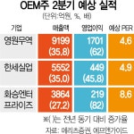 역대급 실적에도 주가 급락…저가매력 커지는 의류주 | 서울경제 역대급 실적에도 주가 급락…저가매력 커지는 의류주