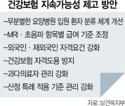 尹 의료 쇼핑 막아야…건보 적용 축소는 일축 | 서울경제 尹 의료 쇼핑 막아야…건보 적용 축소는 일축