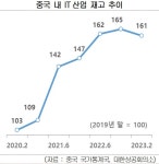 中 리오프닝? 가전은 안 산다…韓 경기 냉골 이유 있었네 | 서울경제 中 리오프닝? 가전은 안 산다…韓 경기 냉골 이유 있었네