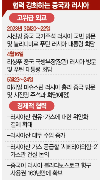 러 총리, 23일 방중…習·푸틴 밀월 노골화 | 서울경제 러 총리, 23일 방중…習·푸틴 밀월 노골화