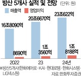 서울경제