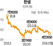 부동산 온기 돌지만…맥 못추는 인테리어주 | 서울경제 부동산 온기 돌지만…맥 못추는 인테리어주