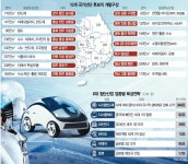 반도체 특화단지 신규 지정…첨단산업 10조+α 금융지원 - 러시아-우크라이나 갤러리
