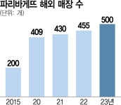 UAE기업과 조인트벤처 설립 중동에 파리바게뜨 연다 | 서울경제 UAE기업과 조인트벤처 설립 중동에 파리바게뜨 연다