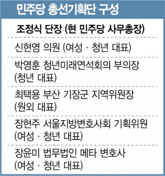 민주 총선기획단도 '친명일색'…단장에 조정식 | 서울경제 민주 총선기획단도 '친명일색'…단장에 조정식