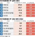 블라인드 | 호반건설 뉴스