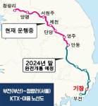 부산 기장군, KTX-이음’ 정차역 유치 사활 | 서울경제 부산 기장군, KTX-이음’ 정차역 유치 사활