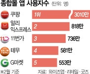 불확실성 해소에 外人 사자...금융주 강세 | 서울경제 불확실성 해소에 外人 사자...금융주 강세