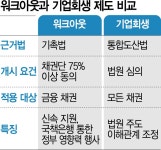 워크아웃·기업회생 절충 구조조정 새 모델 만든다 | 서울경제 워크아웃·기업회생 절충 구조조정 새 모델 만든다