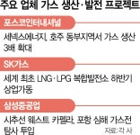 서울경제