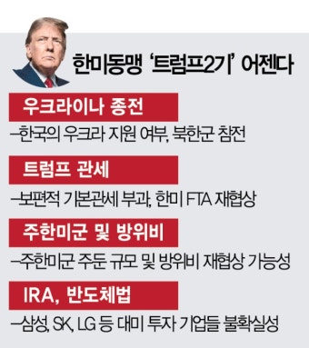 '트럼프 만날 사람 없다' 한미동맹 약화 가능성 | 서울경제 '트럼프 만날 사람 없다' 한미동맹 약화 가능성