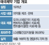 LG생건, 태극제약 제약사업 매각 저울질[시그널] | 서울경제 LG생건, 태극제약 제약사업 매각 저울질[시그널]