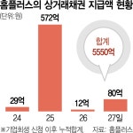 한달째 할인에도 매장 한산한 홈플러스…기업회생안 제출때까지 겨우... 할인에도 매장 한산한 홈플러스…기업회생안 제출때까지 겨우 버틸듯