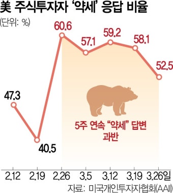 “더 밀어붙여라” …상호관세 앞두고 더 강경해진 트럼프 | 서울경제 “더 밀어붙여라” …상호관세 앞두고 더 강경해진 트럼프