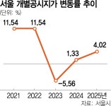 평당 6억 육박…22년째 가장 비싼 국내 땅 이곳이라는데 | 서울경제 평당 6억 육박…22년째 가장 비싼 국내 땅 이곳이라는데