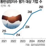 [단독] 대중소기업 상생, 샅샅이 살펴본다 | 서울경제 [단독] 대중소기업 상생, 샅샅이 살펴본다