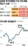 마이크론 깜짝 실적…돌아온 '반도체의 시간' | 서울경제 마이크론 깜짝 실적…돌아온 '반도체의 시간'