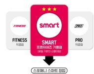 스포애니, ‘스마트 타입’ 프랜차이즈 모델 본격 확산…AI 기반... 서울경제 스포애니, ‘스마트 타입’ 프랜차이즈 모델 본격 확산…AI 기반... 