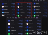 정말 나만 빼고 다 샀네…20~60대 주식 고수들 똑같이 다 담은 이 주식 | 서울경제 정말 나만 빼고 다 샀네…20~60대 주식 고수들 똑같이... 