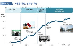 포스코의 50년 기술, 세계 철강기업들의 중심에 서다 – 포스코그룹 뉴스룸 포스코의 50년 기술, 세계 철강기업들의 중심에 서다